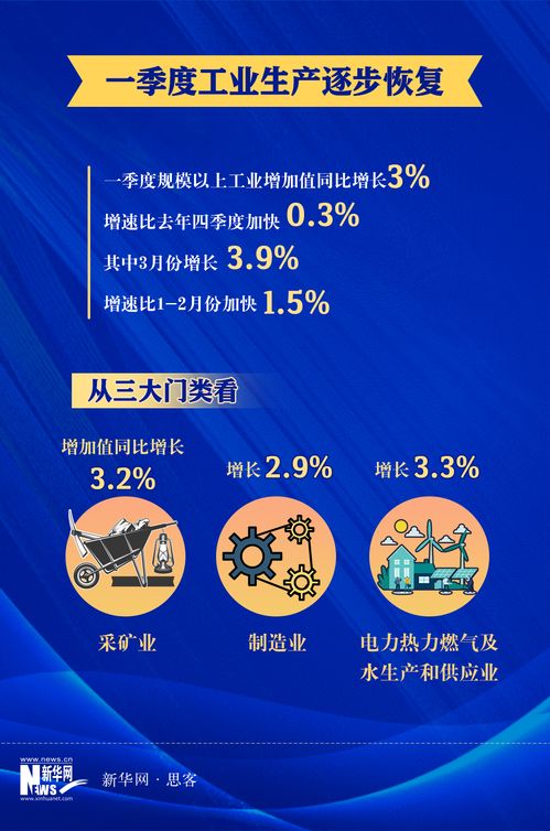 解碼首季經(jīng)濟(jì)數(shù)據(jù) 數(shù)字增長(zhǎng)背后的高質(zhì)量發(fā)展密碼